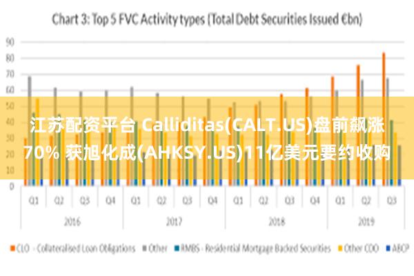 江苏配资平台 Calliditas(CALT.US)盘前飙涨70% 获旭化成(AHKSY.US)11亿美元要约收购