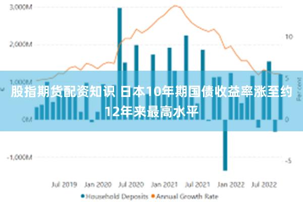 股指期货配资知识 日本10年期国债收益率涨至约12年来最高水平