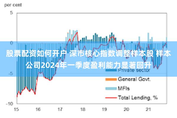 股票配资如何开户 深市核心指数调整样本股 样本公司2024年一季度盈利能力显著回升