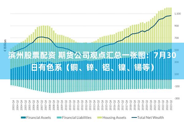 滨州股票配资 期货公司观点汇总一张图：7月30日有色系（铜、锌、铝、镍、锡等）