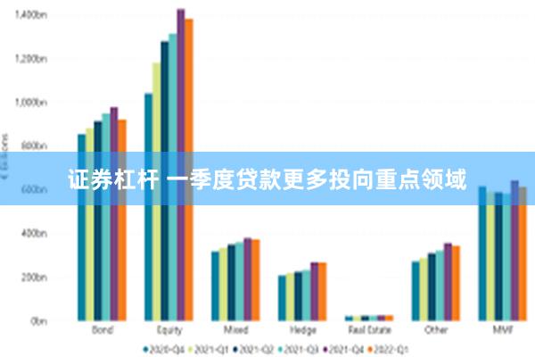 证券杠杆 一季度贷款更多投向重点领域