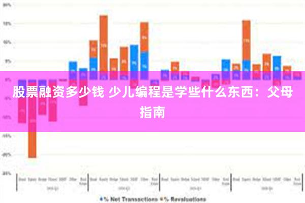 股票融资多少钱 少儿编程是学些什么东西：父母指南