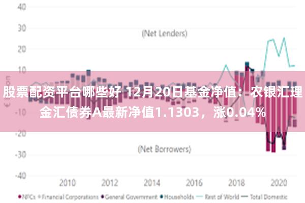 股票配资平台哪些好 12月20日基金净值：农银汇理金汇债券A最新净值1.1303，涨0.04%