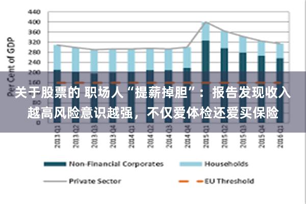 关于股票的 职场人“提薪掉胆”：报告发现收入越高风险意识越强，不仅爱体检还爱买保险