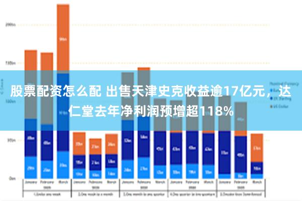 股票配资怎么配 出售天津史克收益逾17亿元，达仁堂去年净利润预增超118%